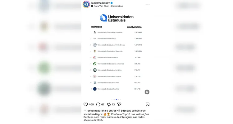 Número de interações em redes sociais das universidades do Brasil