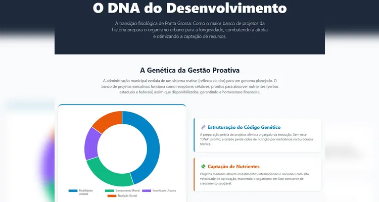 Projetos estratégicos 'mudam o jogo' e moldarão o futuro de PG