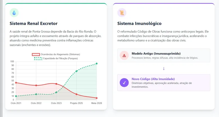 Projetos estratégicos 'mudam o jogo' e moldarão o futuro de PG