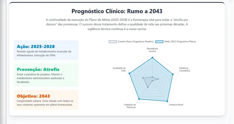 Projetos estratégicos 'mudam o jogo' e moldarão o futuro de PG