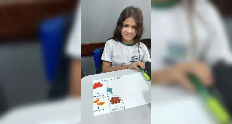 Confira a série de registros do trabalho dos alunos em sala de aula.