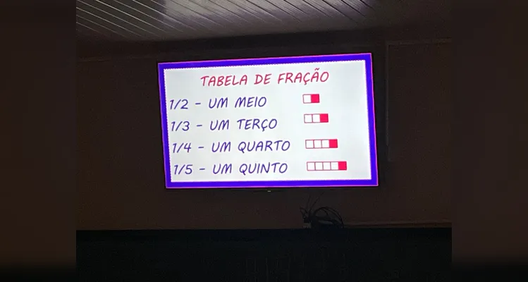 Tecnologia auxiliou no aprendizado em sala.