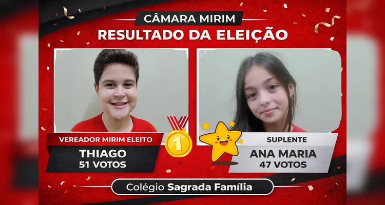 O resultado final elegeu dois representantes do quinto ano.