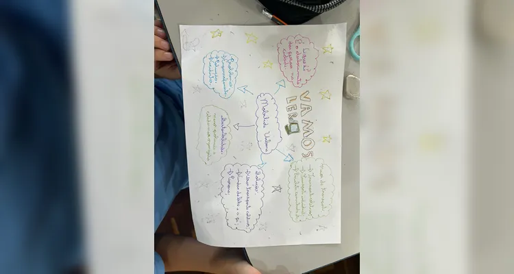 Os estudantes também escreveram um poema e confeccionaram mapas mentais.
