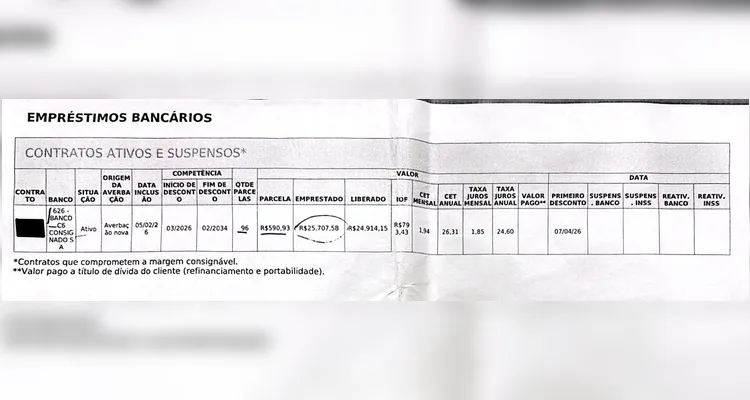 Empréstimo de 25.000 reais feito pelo investigado em nome da vítima