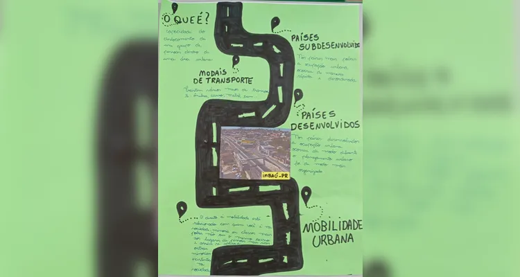 Veja os principais destaques em sala de aula.