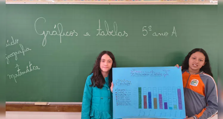 A turma também organizou gráficos e tabelas a partir das informações dos materiais.