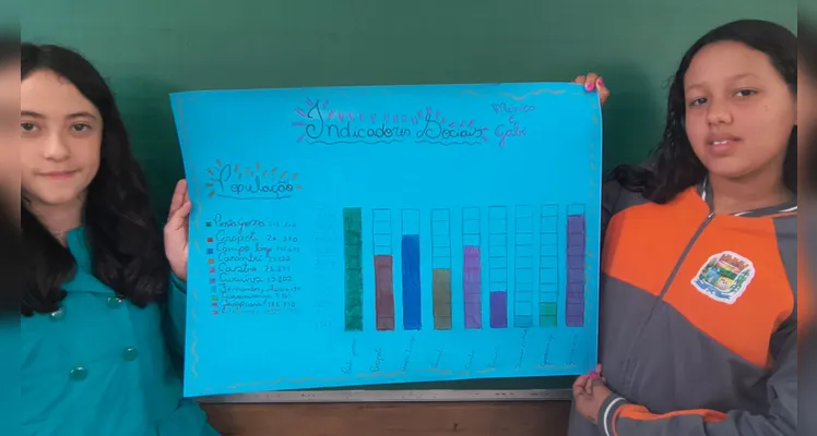 A turma também organizou gráficos e tabelas a partir das informações dos materiais.