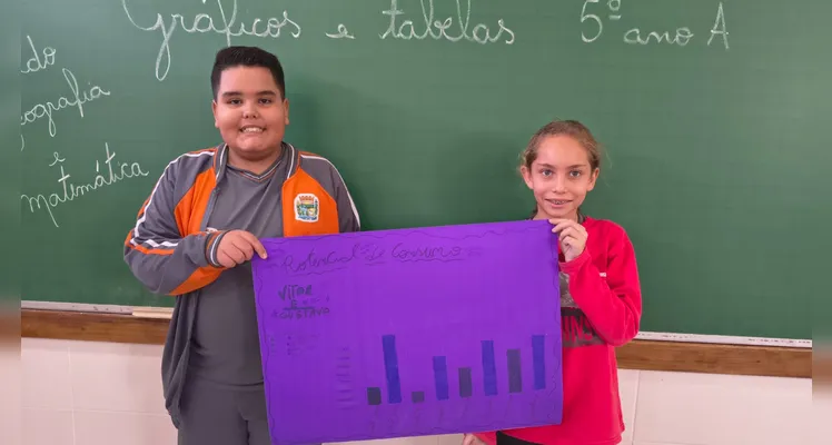 A turma também organizou gráficos e tabelas a partir das informações dos materiais.