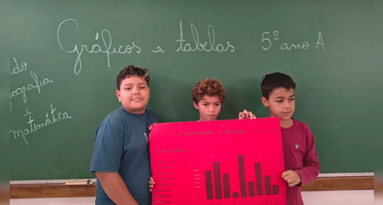 A turma também organizou gráficos e tabelas a partir das informações dos materiais.