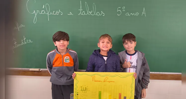 A turma também organizou gráficos e tabelas a partir das informações dos materiais.