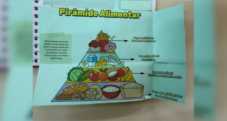 Confira os registros do trabalho.