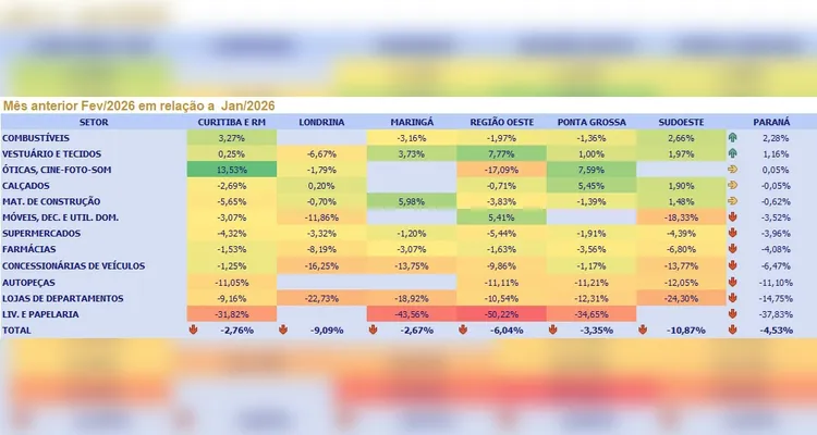 Dados em relação ao mesmo período de 2025