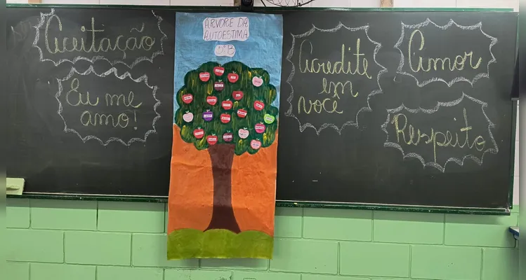 Veja a série de registros em sala de aula.
