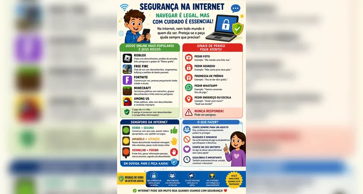 Veja os registros da ampla proposta em sala de aula.