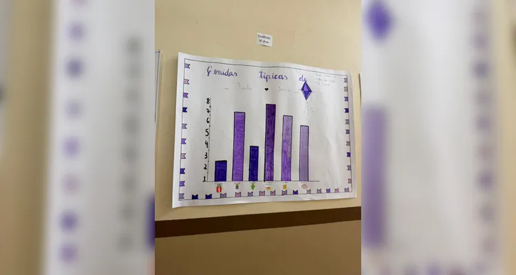 Confira os registros do trabalho em sala de aula.