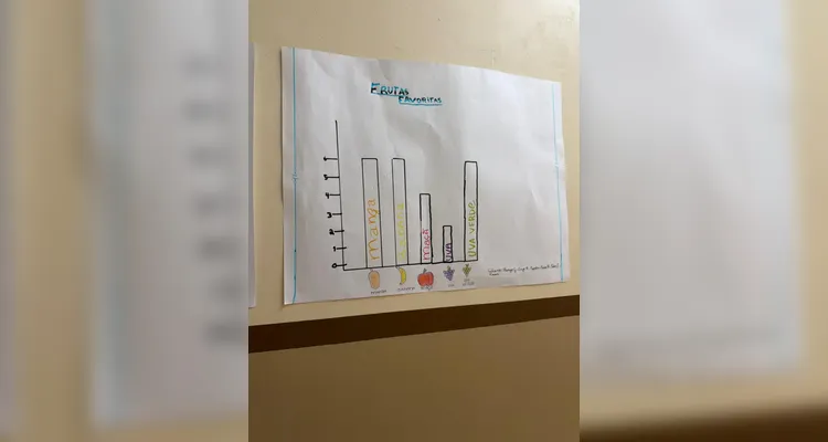 Confira os registros do trabalho em sala de aula.