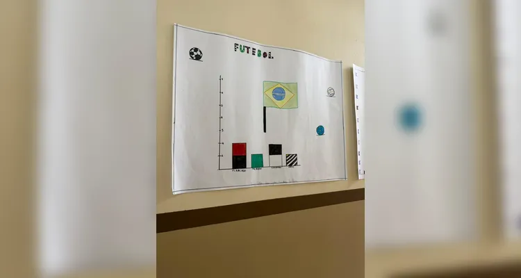 Confira os registros do trabalho em sala de aula.
