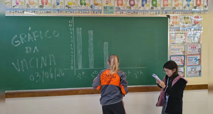 Os alunos realizaram diversas atividades, como a confecção de cartazes, pesquisas relacionadas ao tema, entrevistas e apresentações.