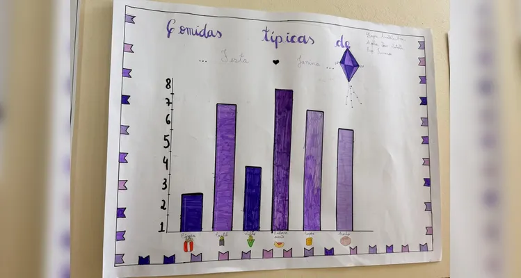 Confira os registros do trabalho em sala de aula.