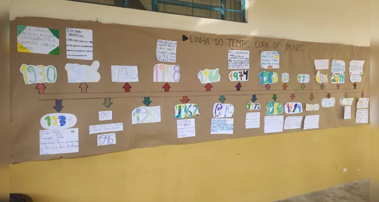 Confira os registros da ampla proposta dentro e fora da sala de aula.