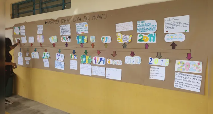 Confira os registros da ampla proposta dentro e fora da sala de aula.