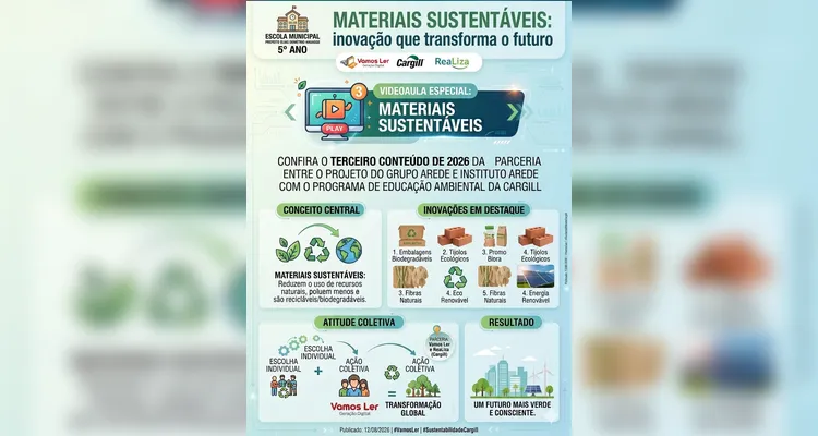 Veja a série de registros dentro e fora da sala de aula.