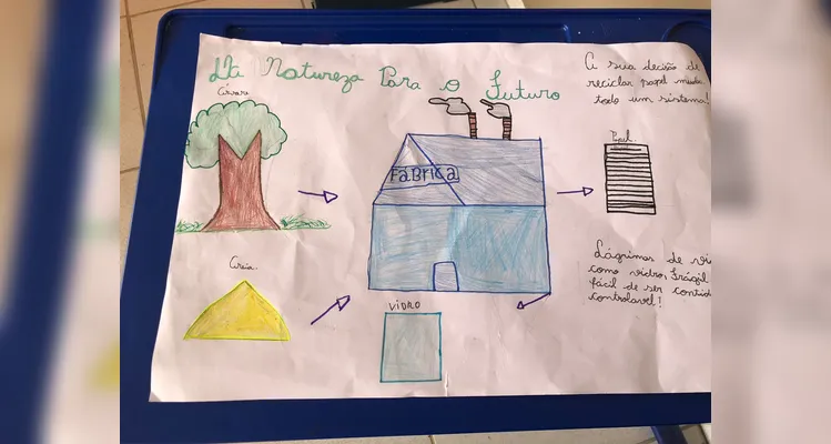 Confira os registros do trabalho em sala de aula.