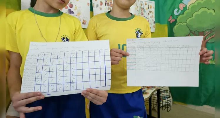 Confira a série de registros do amplo trabalho realizado em sala de aula.