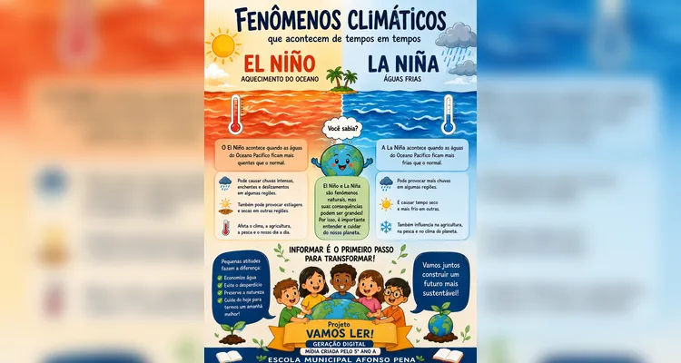 Veja a série de registros da ampla proposta em sala de aula.