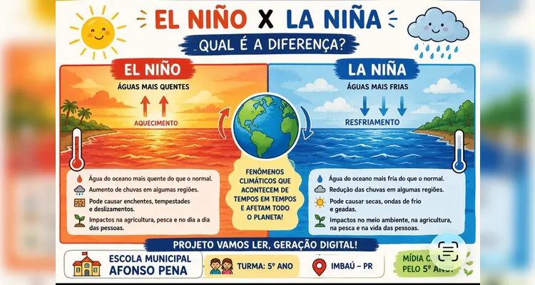 Veja a série de registros da ampla proposta em sala de aula.