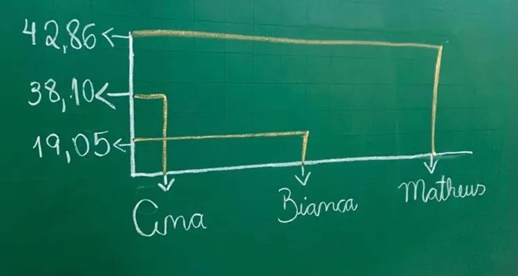 Confira a série de registros da ampla proposta democrática realizada pelos estudantes.