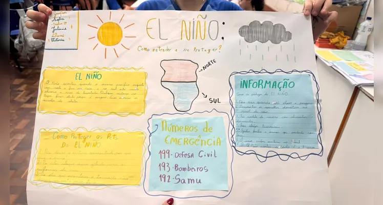 Veja os registros do trabalho em sala de aula.