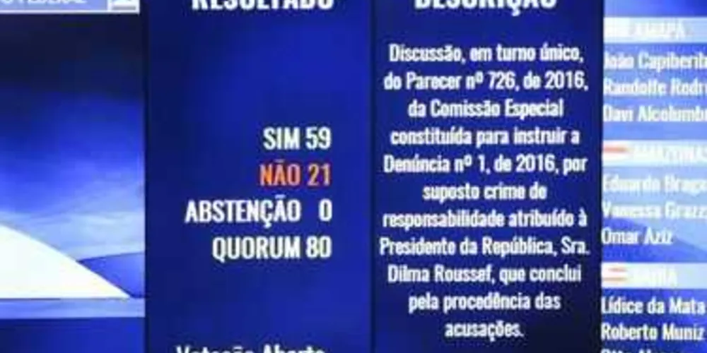 Plenário do Senado aprovou hoje (10) o relatório do senador Antonio Anastasia