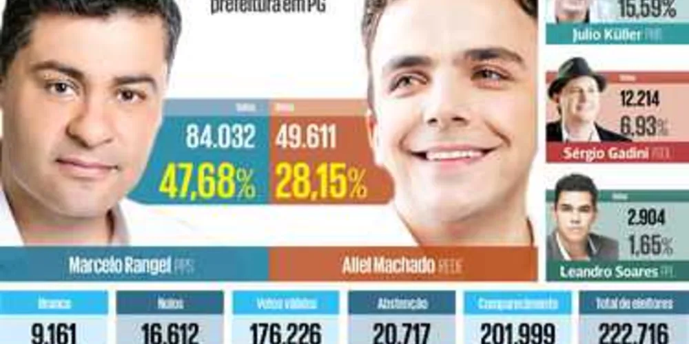 Imagem ilustrativa da imagem Marcelo e Aliel terão confronto de ideologias em PG