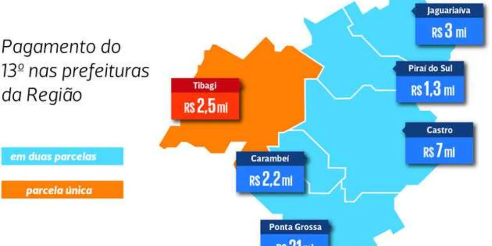 Imagem ilustrativa da imagem Prefeituras dos Campos Gerais  usam repatriação para bancar o '13º'