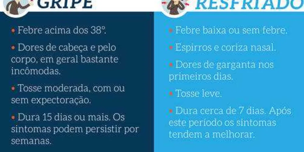 Imagem ilustrativa da imagem Saúde alerta para diferença entre gripe e resfriado