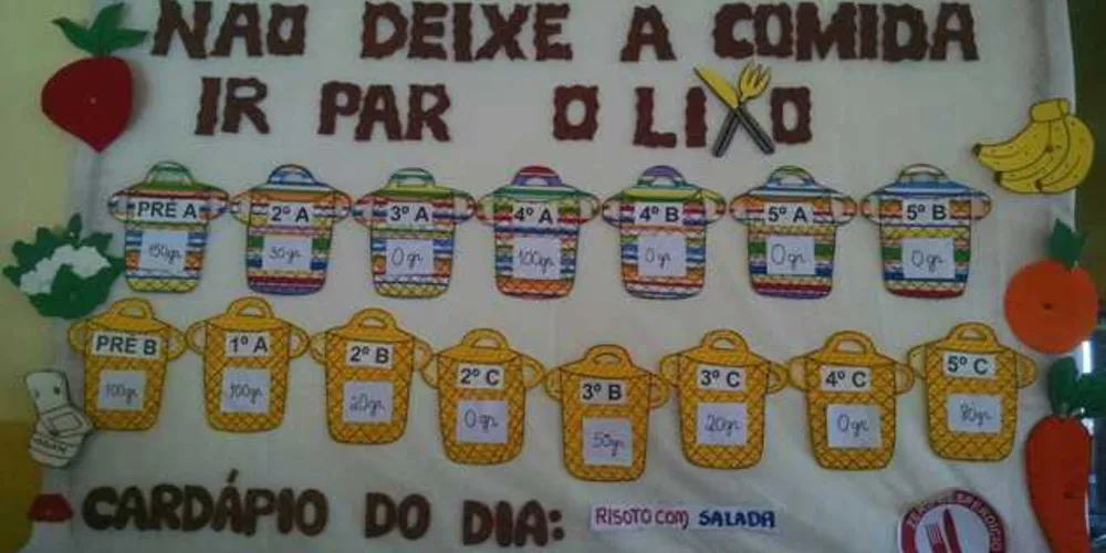 Diminuição do desperdício começou dentro da sala de aula