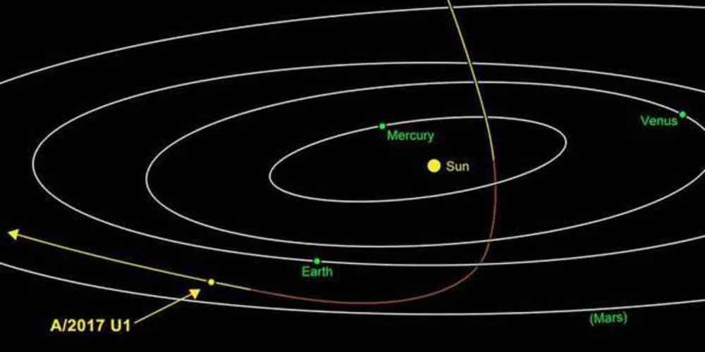 O asteroide A/2017 U1 viaja a cerca de 25,5 quilômetros por segundo/Foto: Divulgação JPL-Caltech/Nasa