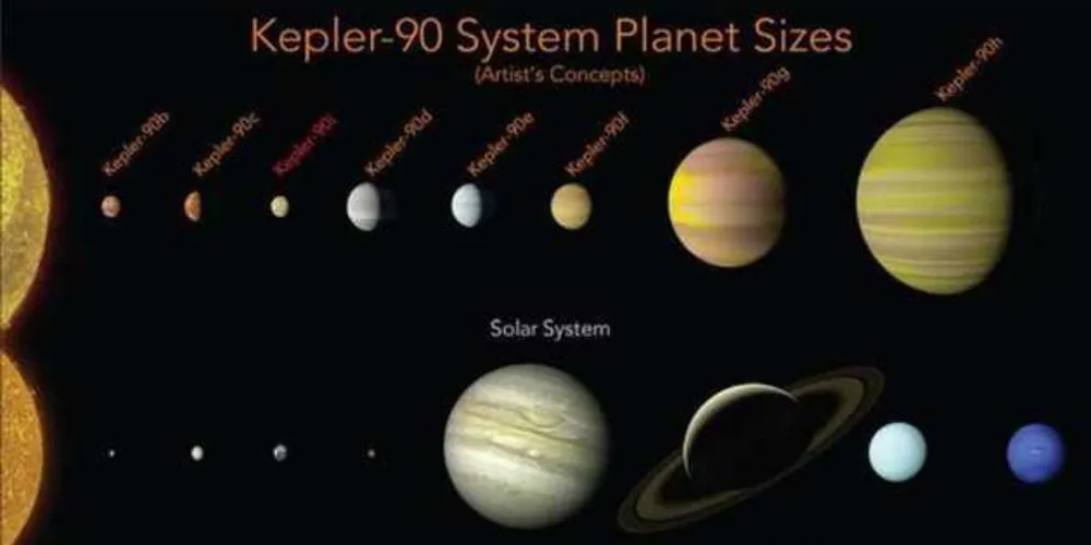 omparação entre os sistemas planetários da estrela Kepler-90 e do Sol/Foto: ANSA / Ansa - Brasil