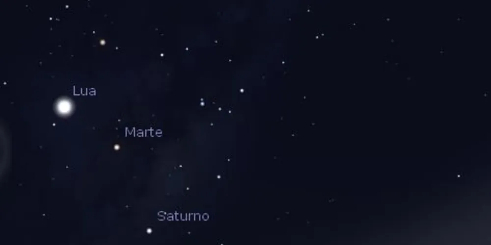 Encontro entre Júpiter, Marte, Saturno e Lua/Foto: Reprodução Stellarium
