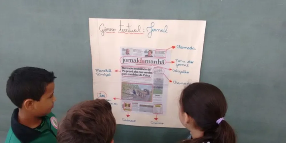 Imagem ilustrativa da imagem Turma explora importância dos jornais impressos