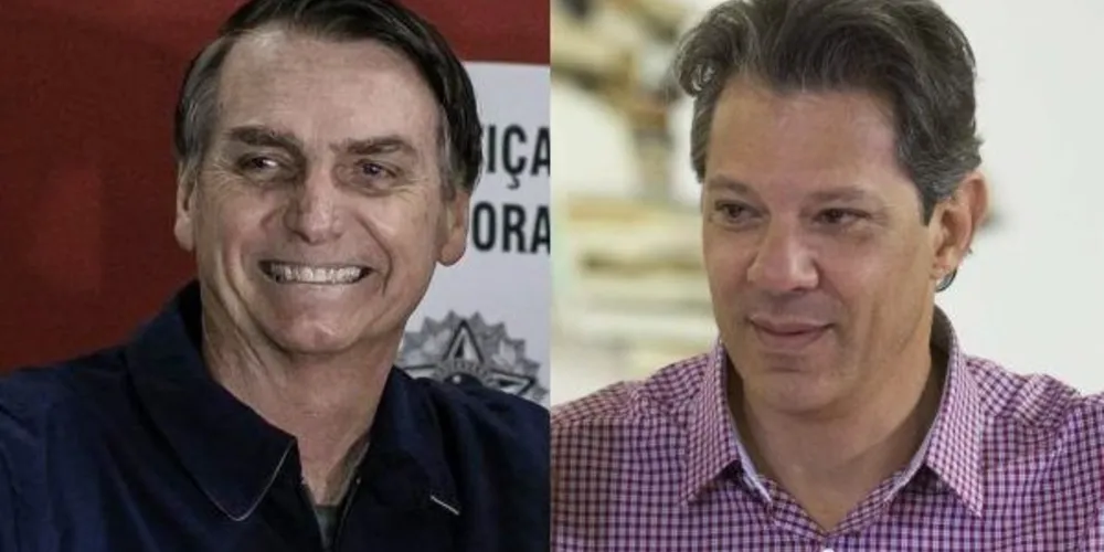 Nos votos totais, Jair Bolsonaro, do PSL, tem 52%, e Haddad, 37%