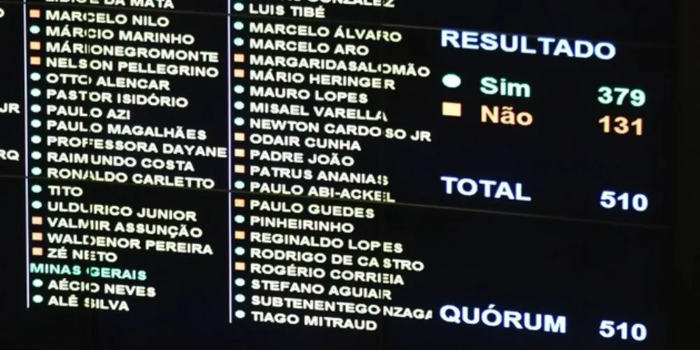 Deputados também estão com suas representações partidárias suspensas até conclusão do processo