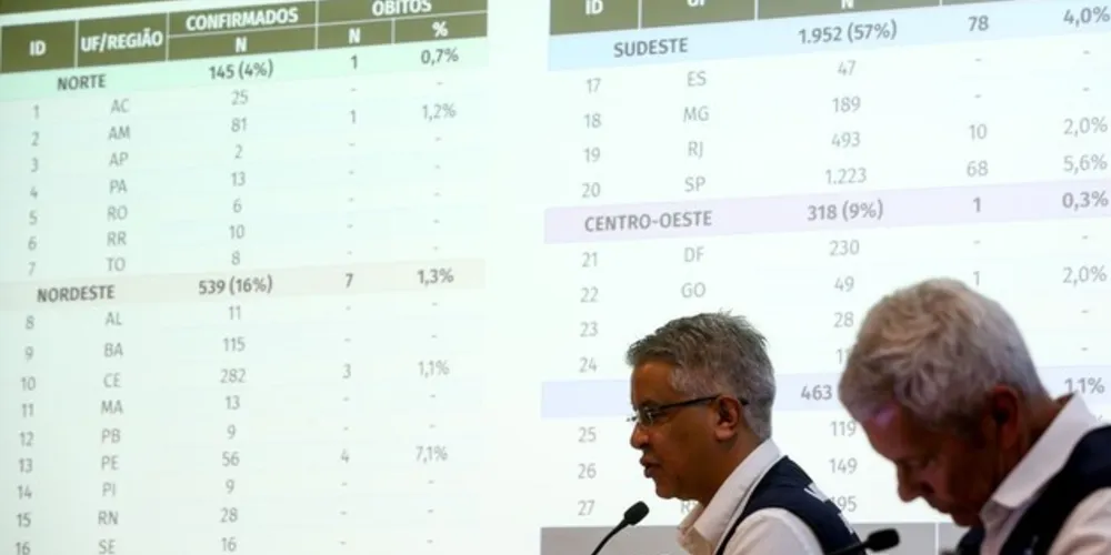 Imagem ilustrativa da imagem Número de mortes por coronavírus no Brasil chega a 114