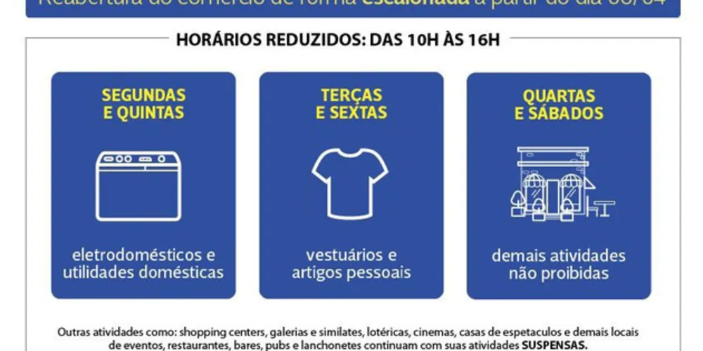 Imagem ilustrativa da imagem Saiba quais são as regras para o comércio em PG
