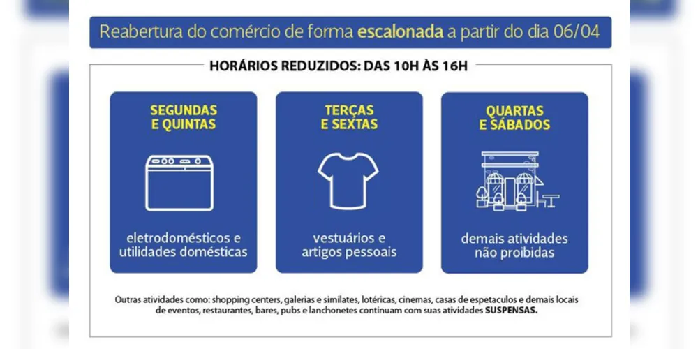 Imagem ilustrativa da imagem Saiba quais são as regras para o comércio em PG
