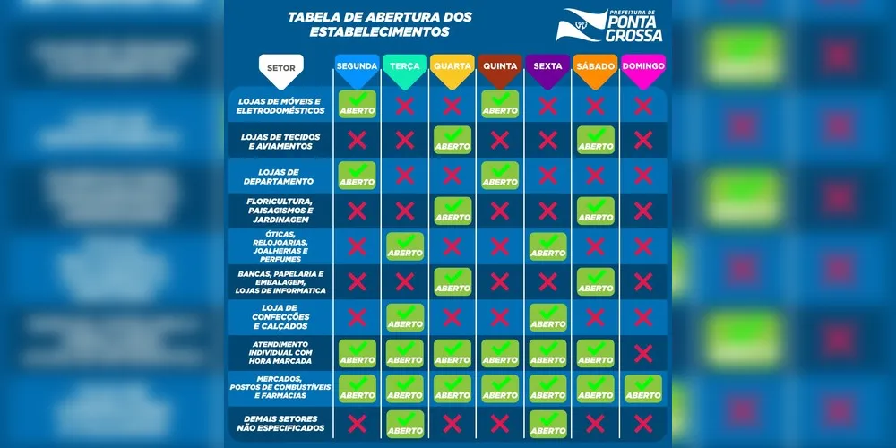 Imagem ilustrativa da imagem Gráfico ilustra abertura escalonada do comércio em PG