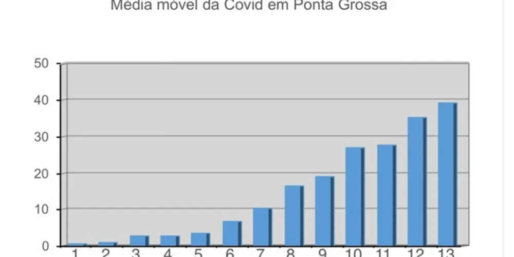 Imagem ilustrativa da imagem aRede realiza levantamento para compreender a Covid