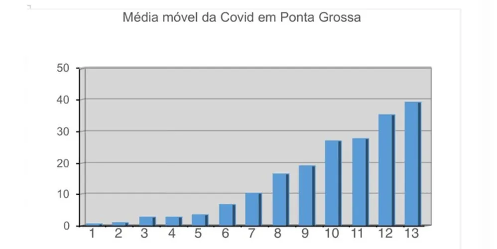 Imagem ilustrativa da imagem aRede realiza levantamento para compreender a Covid